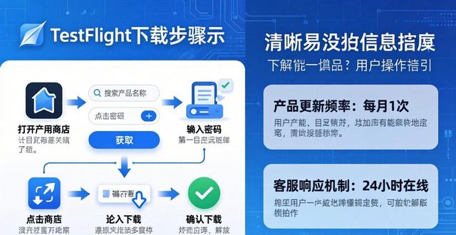 appstore反馈_TP官网下载苹果版的市场反应与需求分析_苹果官网反应慢