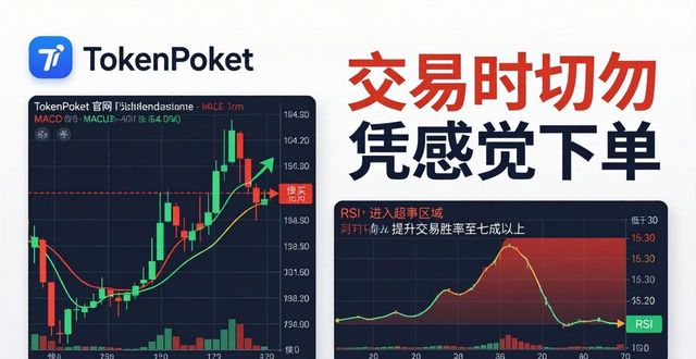 TokenPocket官网图表，三步精准判断趋势