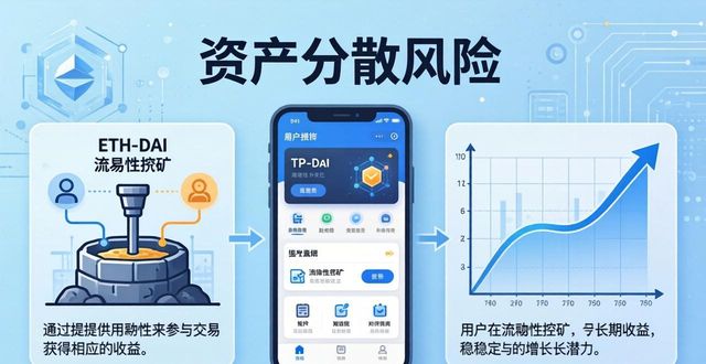 TP钱包官方下载后，如何用多样资产分散风险？
