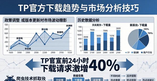 TP官方下载app的市场预测与分析技巧_预测最准三种方法_预测的技巧