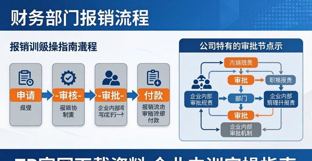 TP官网下载资料 企业内训实操指南