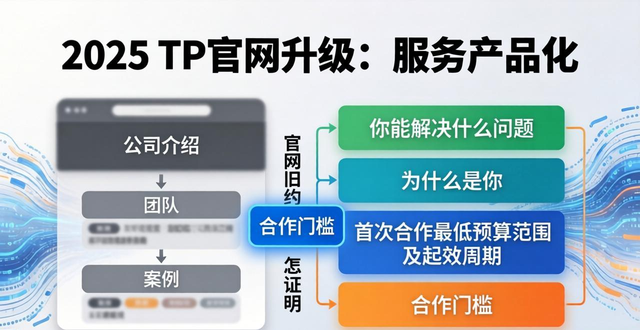 市场经营策略的模板怎么写_2025 TP官网最新版本的市场机会与经营策略_2025 TP官网最新版本的市场机会与经营策略